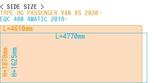 #TYPE HG PASSENGER VAN XS 2020- + EQC 400 4MATIC 2018-